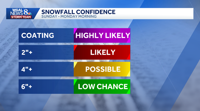 weather graphic weather graphic