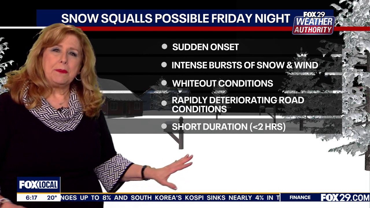 Philadelphia snow forecast: Incoming clipper system could produce snow squalls