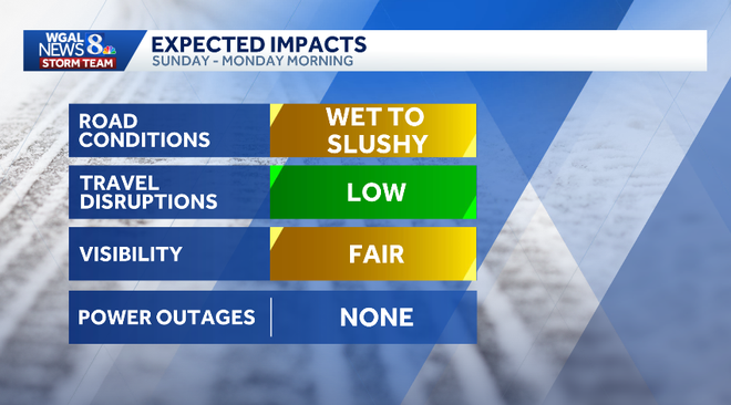 weather graphic weather graphic