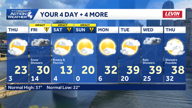 4+4 More Forecast 4+4 more forecast