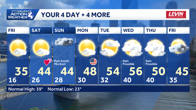 4+4 More Forecast 4+4 more forecast