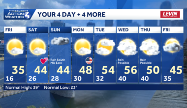 Warming for the Weekend in Western PA