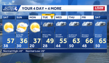 A Nice Start to the Weekend. Colder on Sunday