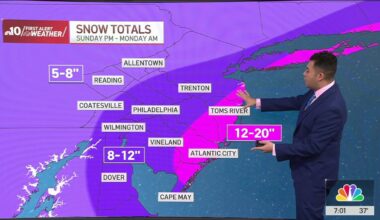 Nor’easter to bring 8 to 12 inches of snow to Philly, 12 to 20 to parts of Jersey Shore – NBC10 Philadelphia