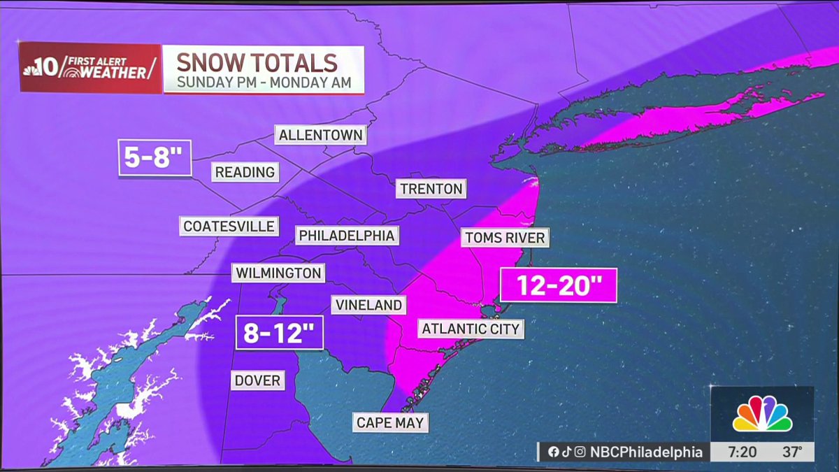Nor’easter could bring up to a foot of snow to Philly, up to 20 inches to parts of NJ – NBC10 Philadelphia