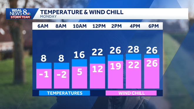 weather graphic weather graphic