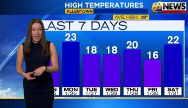 69News Weather Forecast Video 02-01-2026 | Forecast Video