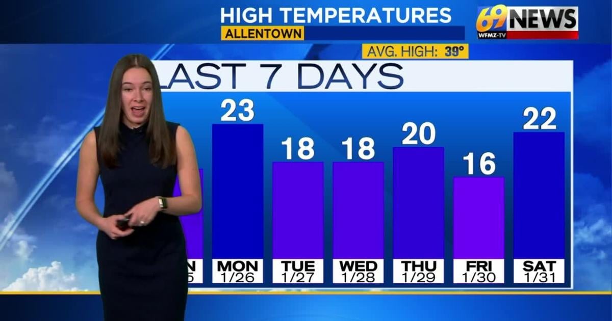 69News Weather Forecast Video 02-01-2026 | Forecast Video
