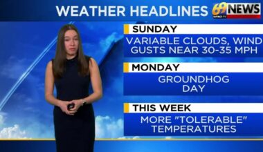 69News Weather Forecast Video 02-01-2026 | Forecast Video
