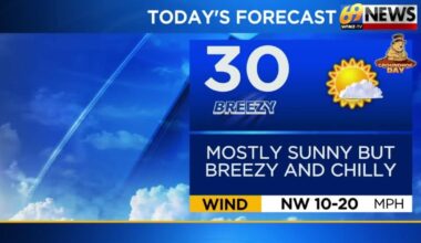 69News Weather Forecast Video 02-02-2026 | Forecast Video