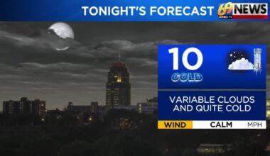 69News Weather Forecast Video 02-03-2026 | Forecast Video