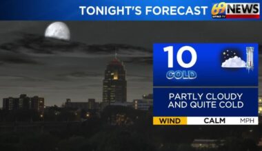 69News Weather Forecast Video 02-04-2026 | Forecast Video