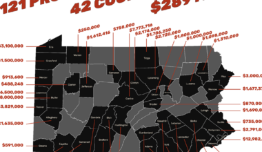 Fetterman Secures Funding for Pennsylvania Projects | News