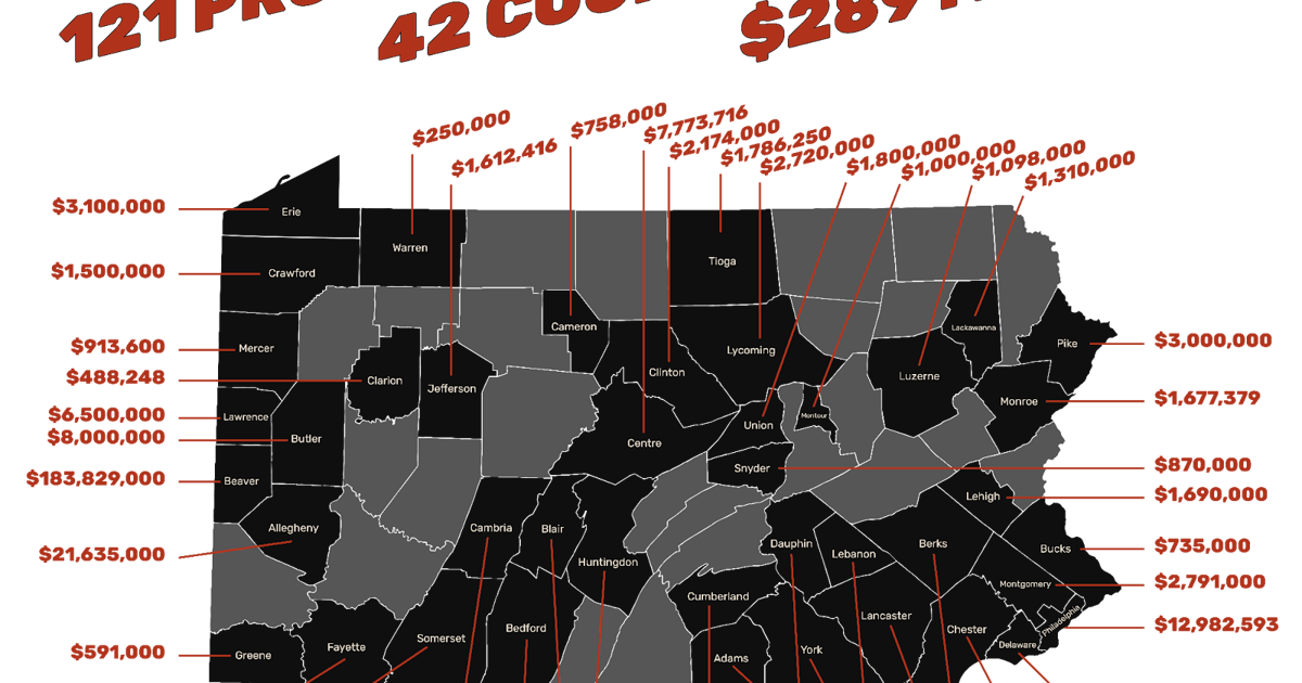 Fetterman Secures Funding for Pennsylvania Projects | News