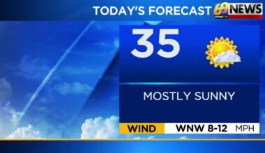 69News Weather Forecast Video 02-13-2026 | Forecast Video