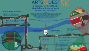 Cupid’s Chase 5K to prompt some road restrictions in Bethlehem | Bethelehm Area