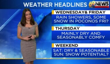 69News Weather Forecast Video 02-18-2026 | Forecast Video