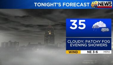 69News Weather Forecast Video 02-18-2026 | Forecast Video