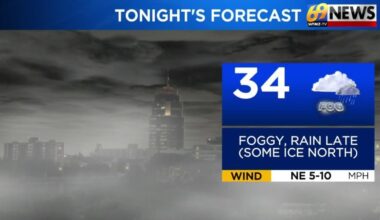 69News Weather Forecast Video 02-19-2026 | Forecast Video