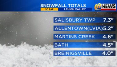 Light to moderate snow totals for our area, blizzard brings feet of snow just to our east | Weather