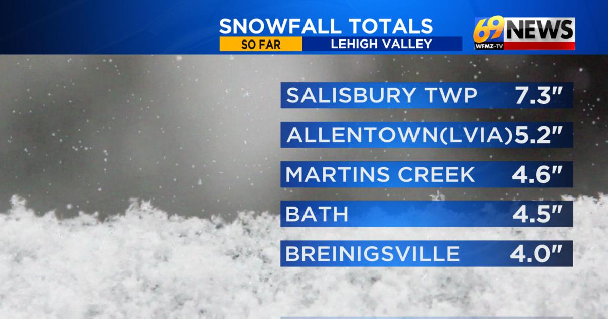 Light to moderate snow totals for our area, blizzard brings feet of snow just to our east | Weather