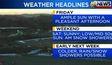 69News Weather Forecast Video 02-27-2026 | Forecast Video