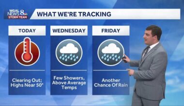 Mild, Highs Near 50 Today; Couple Chances Of Rain This Week