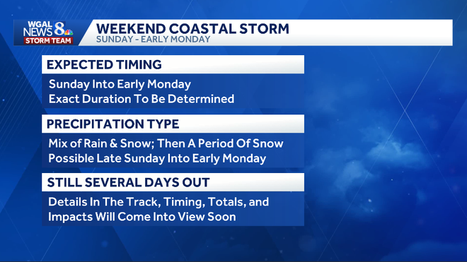 weather graphic weather graphic