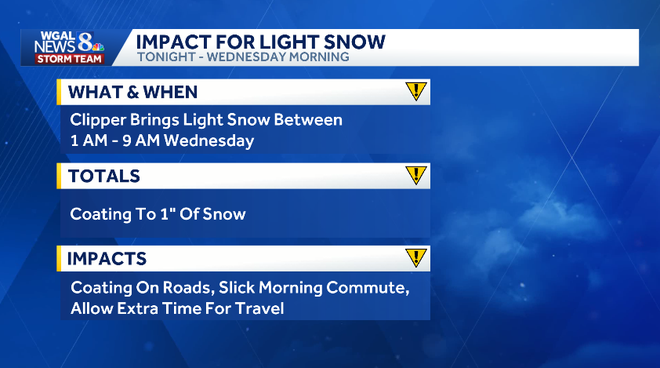 weather graphic weather graphic