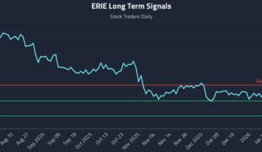 ERIE Long Term Analysis for February 2 2026