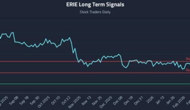 ERIE Long Term Analysis for February 24 2026