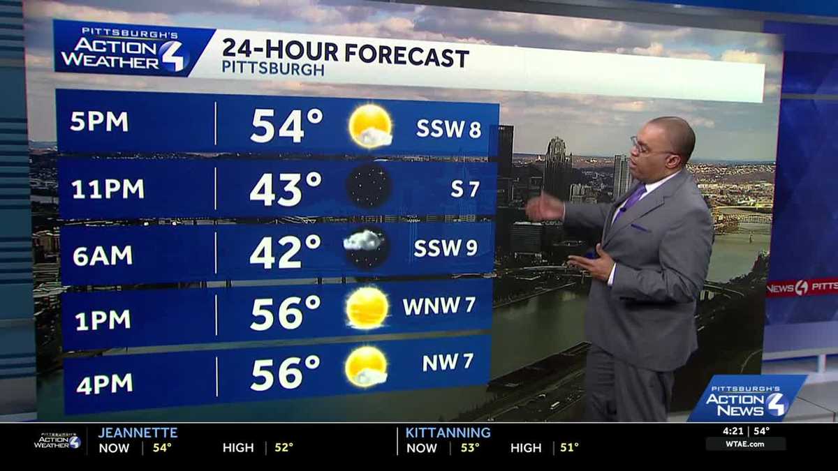 Warm & Sunny Saturday, Cold on Sunday.