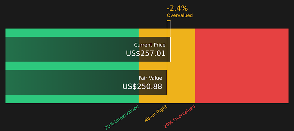 ERIE Discounted Cash Flow as at Feb 2026