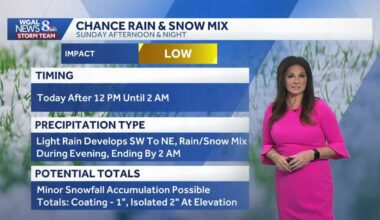 Rain develops by afternoon then mixes with snow before ending in South-Central Pennsylvania