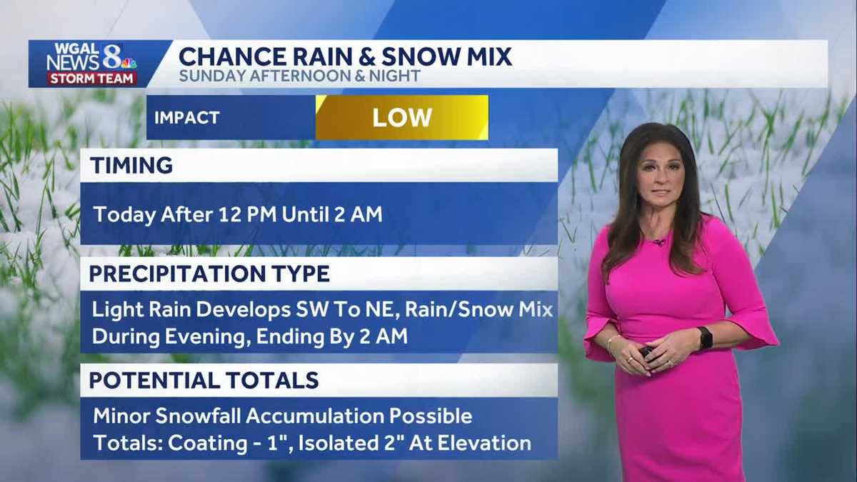 Rain develops by afternoon then mixes with snow before ending in South-Central Pennsylvania