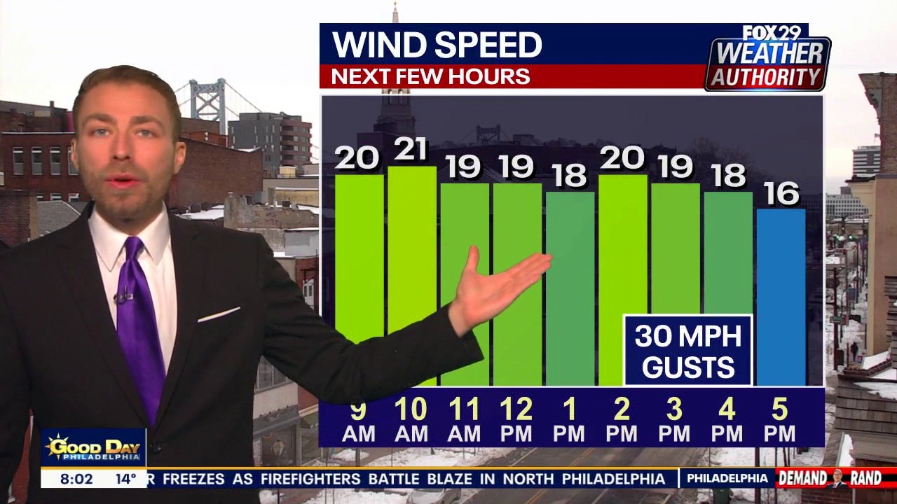 Weather Authority: Sunday morning forecast