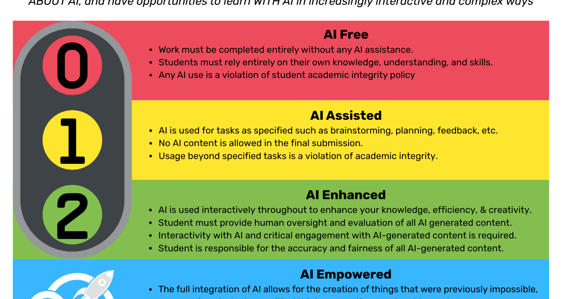 image of chart with colors