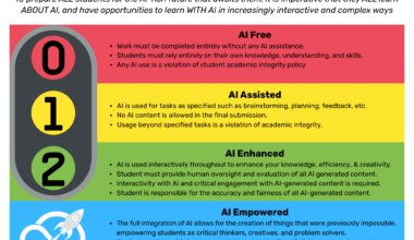 image of chart with colors