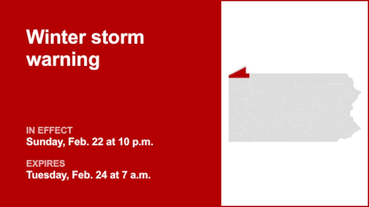 Winter storm warning issued for Southern Erie until Tuesday morning – wind gusts up to 30 mph