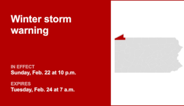 Winter storm warning affecting Southern Erie until Tuesday morning – wind gusts up to 30 mph