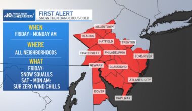 Snow squalls on Friday ahead of dangerous cold during the weekend – NBC10 Philadelphia