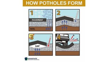 PennDOT to repair potholes on 45 state highways in the Philadelphia region