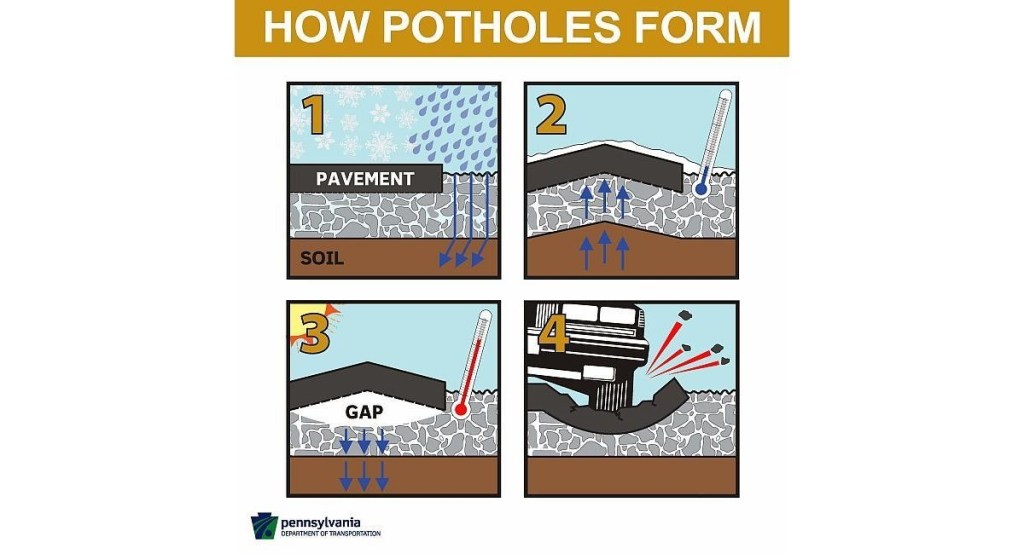 PennDOT to repair potholes on 45 state highways in the Philadelphia region