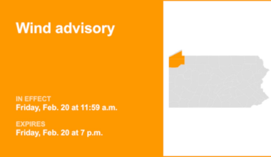 Wind advisory active for Southern Erie and Crawford County until Friday evening – gusts may reach 50 mph