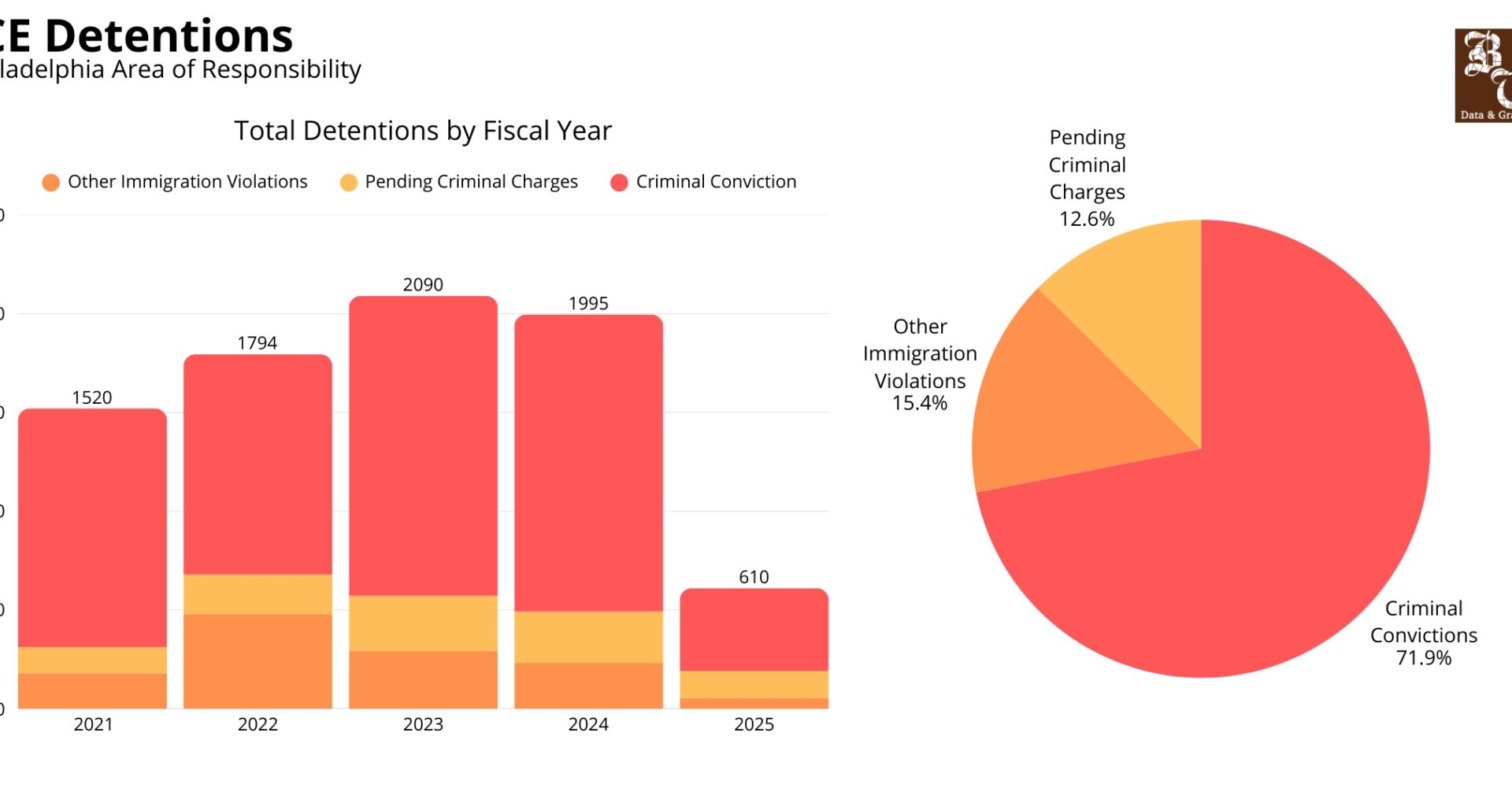 ICE hotline aims to protect local immigrants
