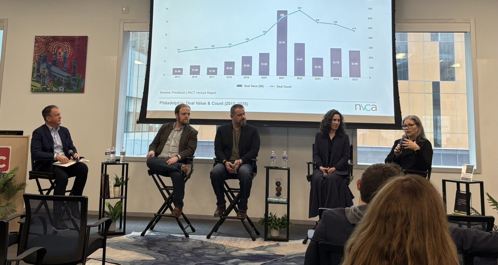Philadelphia VC 2025: steady growth across sectors