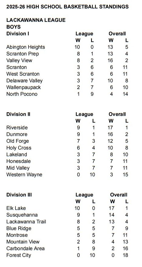 2025-26 Lackawanna League Basketball
