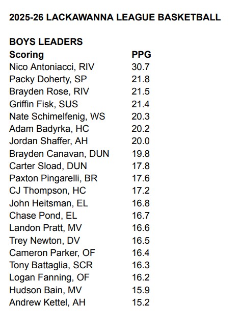 2025-26 Lackawanna League Statistics