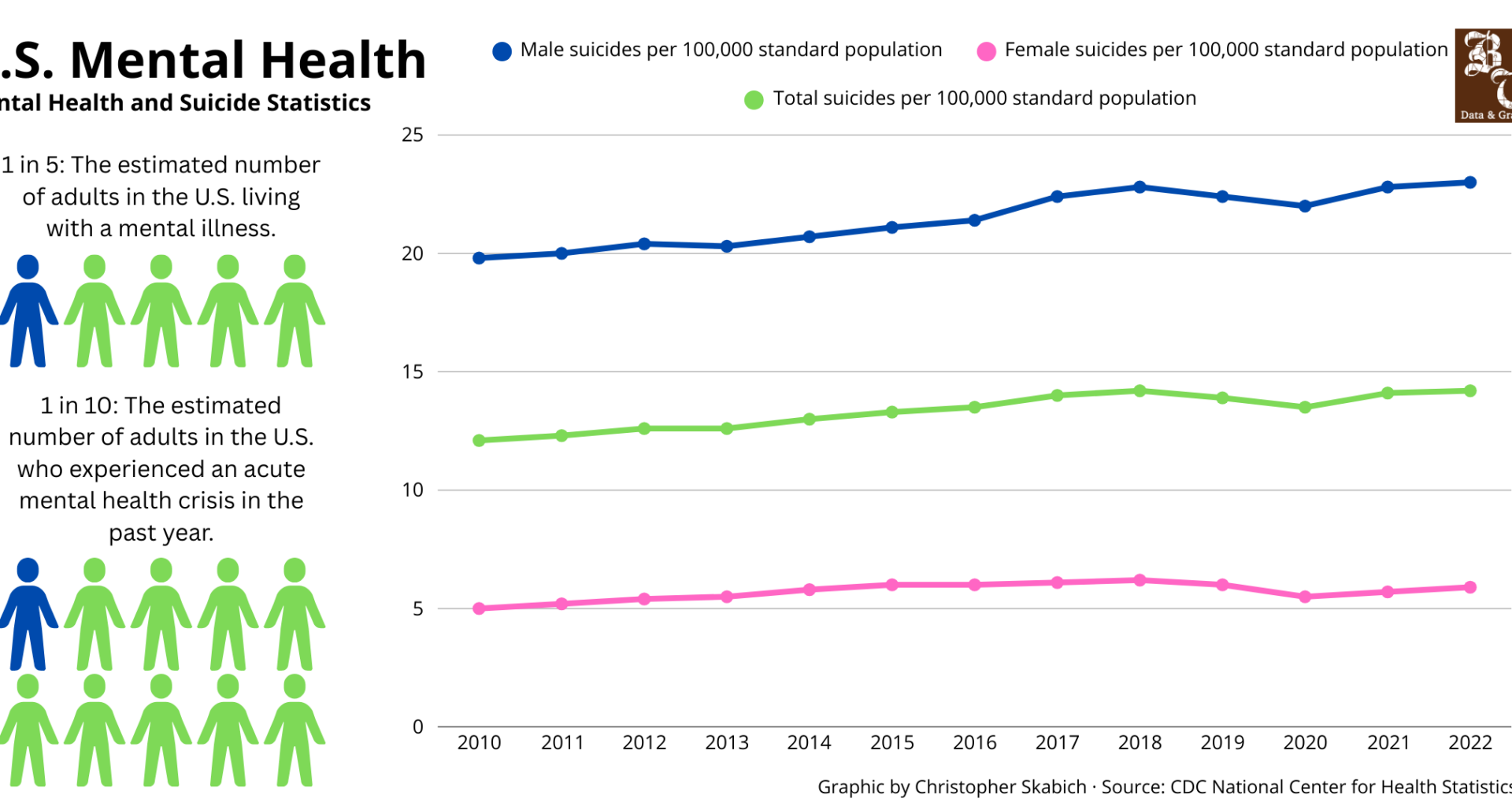 National Alliance of Mental Illness, Pinebrook Family Answers supports mental health in Lehigh Valley
