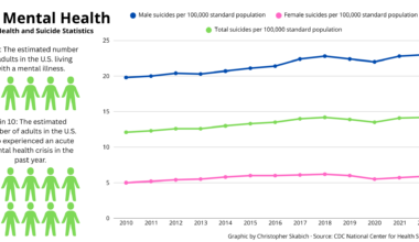 National Alliance of Mental Illness, Pinebrook Family Answers supports mental health in Lehigh Valley